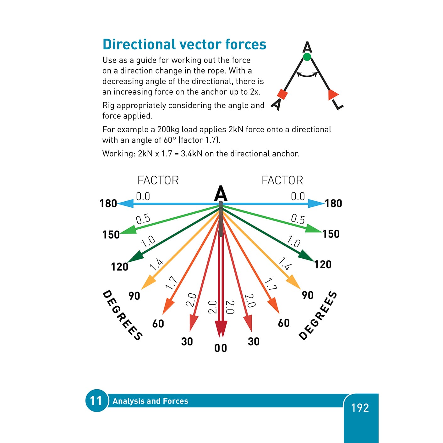 Rope Rescue & Rigging Field Guide Third Edition (2020) Aspiring