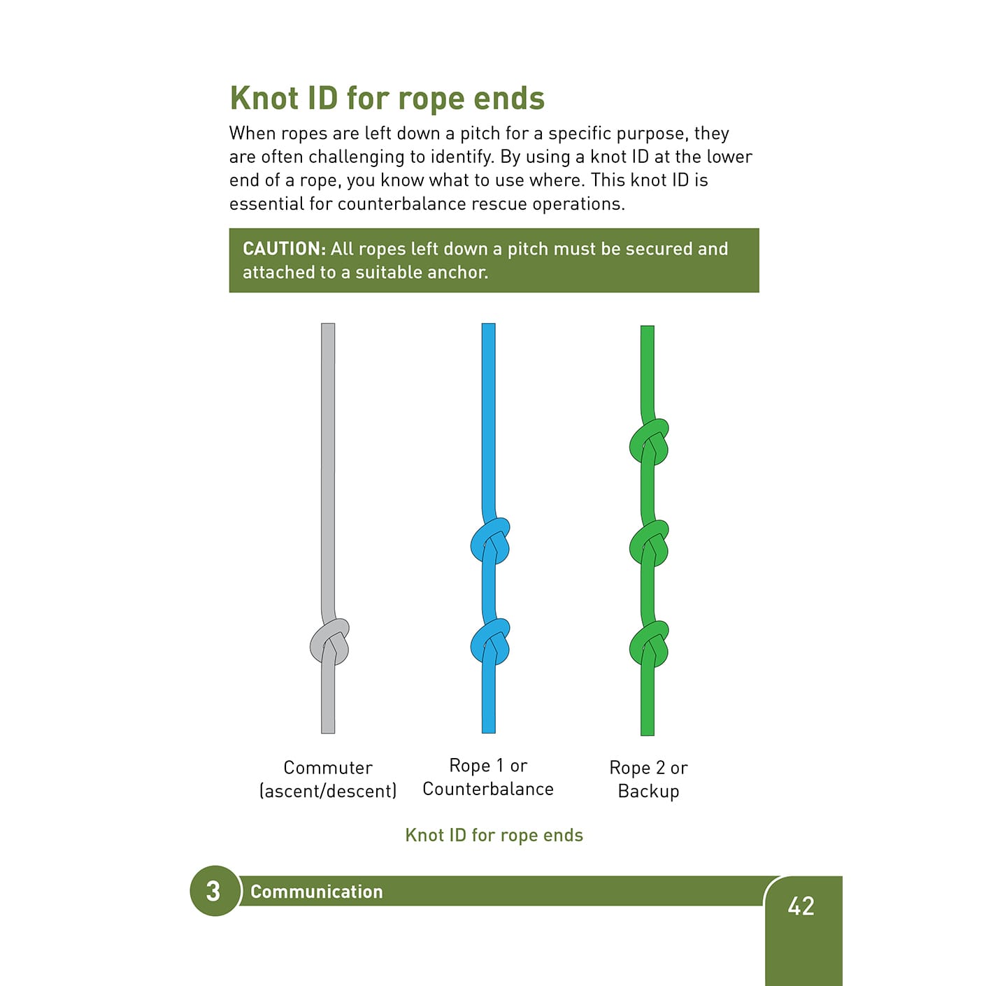 Rope Rescue & Rigging Field Guide Third Edition (2020) Aspiring