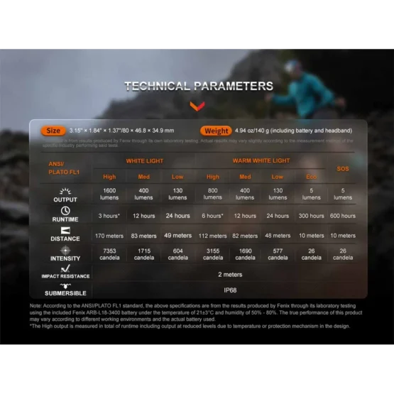 Fenix HM65R-T Trail Running Headlamp - 1600 Lumens - Image 10