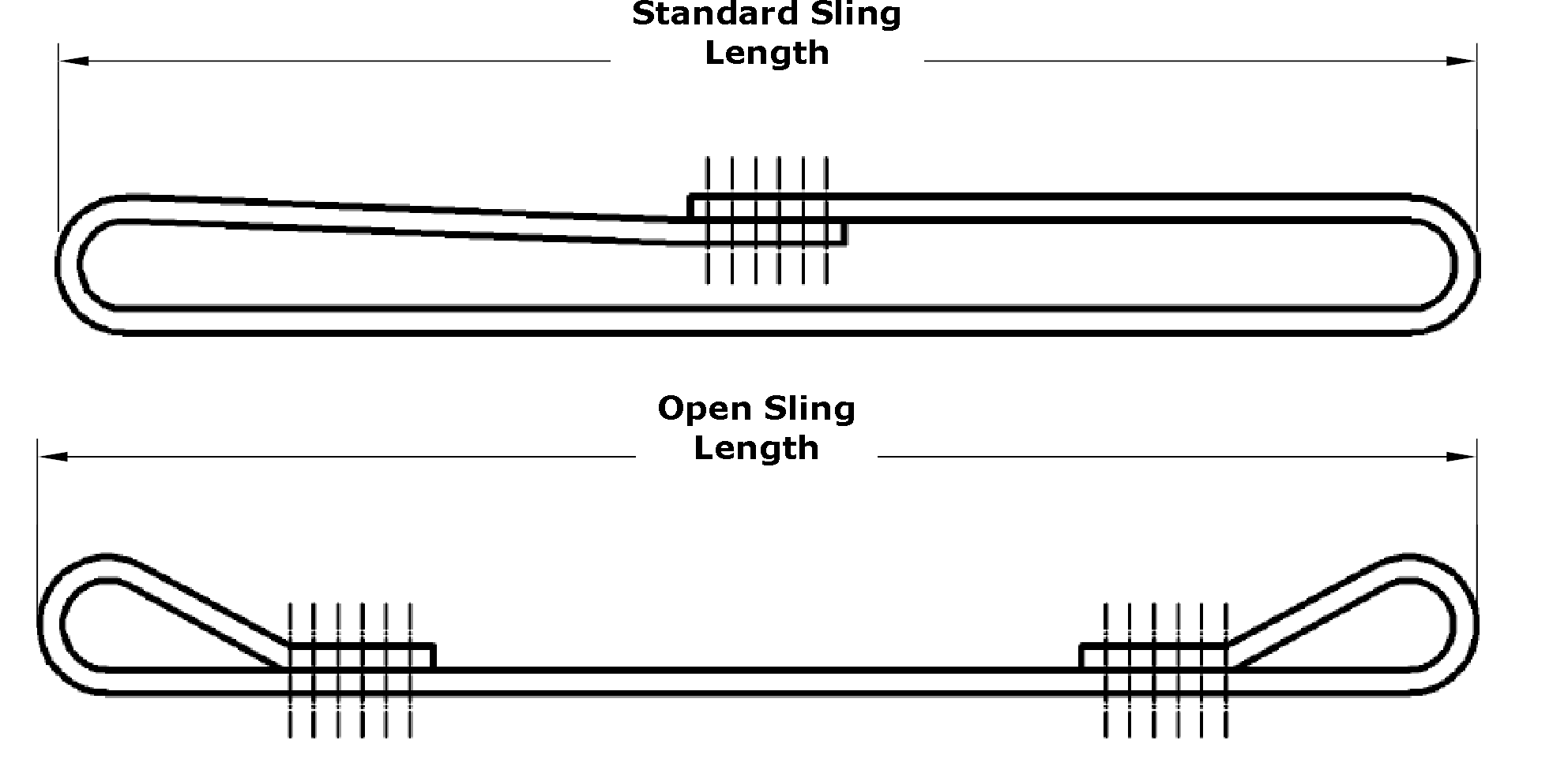 How to measure a climbing sling Aspiring