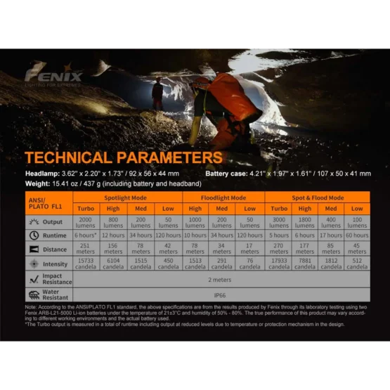 Fenix HP30R Headlamp - 3000 Lumens - Image 4