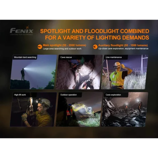 Fenix HP30R Headlamp - 3000 Lumens - Image 14