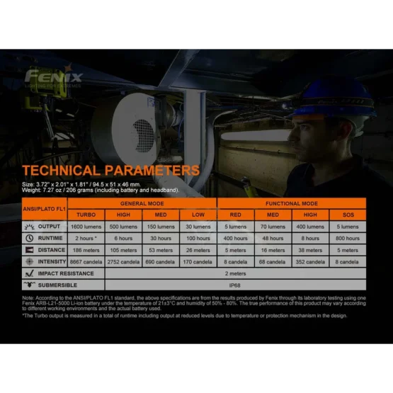 Fenix HM70R Headlamp - 1600 Lumens - Image 10