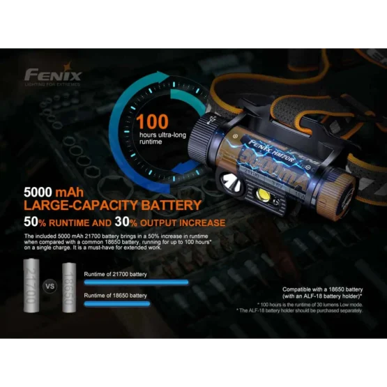 Fenix HM70R Headlamp - 1600 Lumens - Image 4