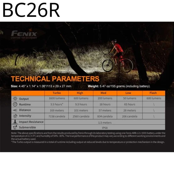 Fenix BC26R Bike Light - Image 5