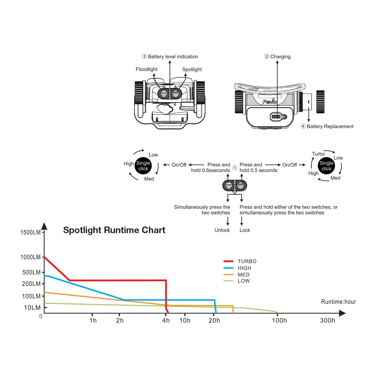 Fenix HM65R Headlamp - 1400 Lumens - Image 12